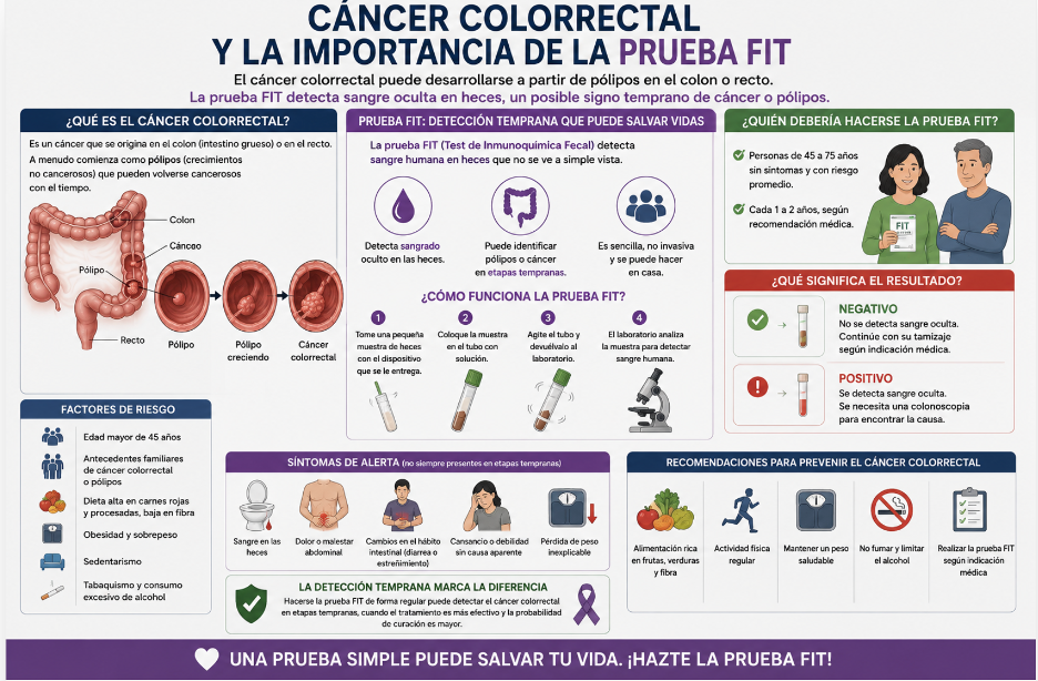 diagnostico-cancer-colon