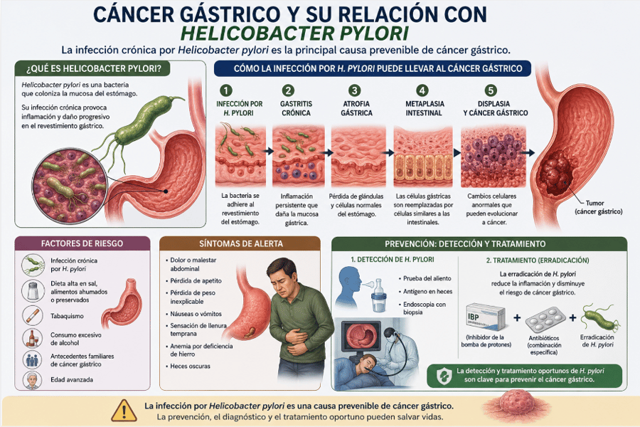 diagnostico-cancer-estomago