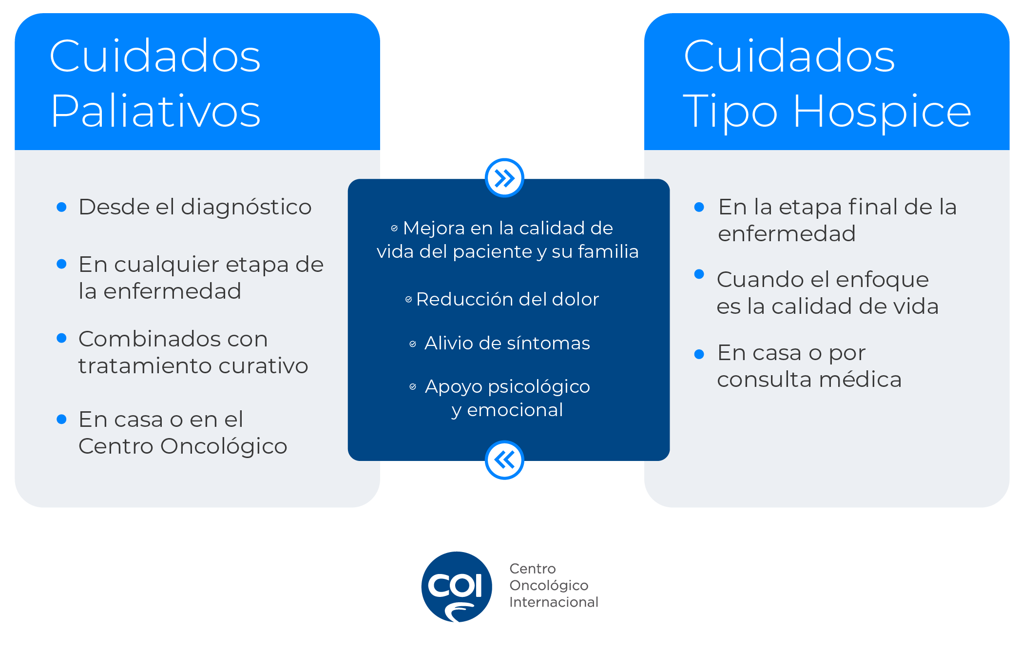 diferencias-cuidados-paliativos-cuidados-tipo-hospice