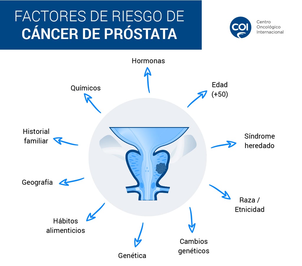 factores-de-riesgo-cancer-de-prostata