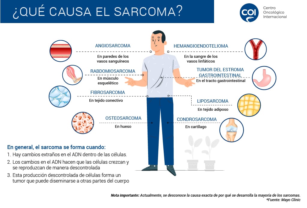 que-causa-el-sarcoma