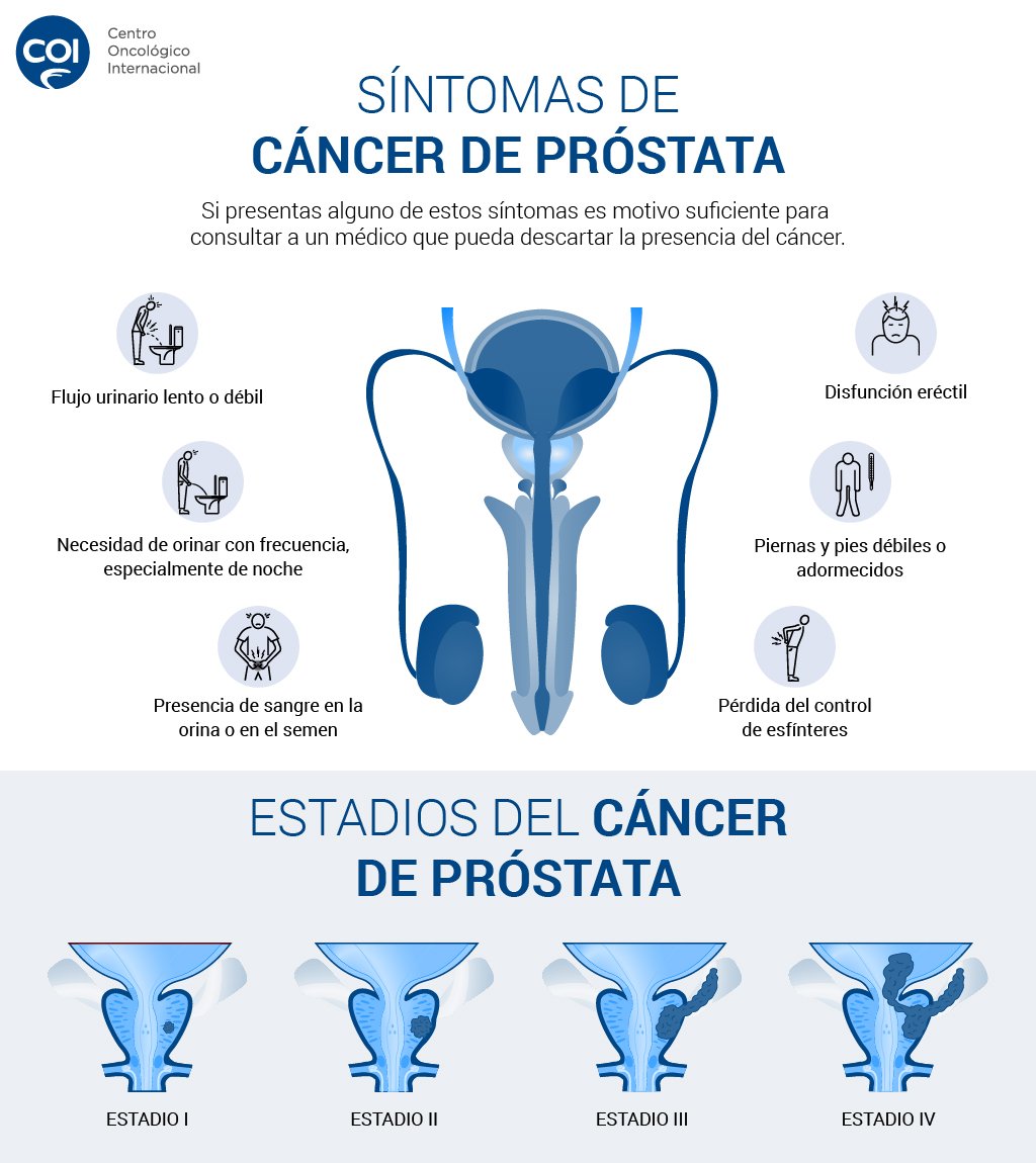 sintomas-cancer-de-prostata